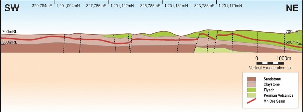 Figure 2: Long Section (Svabovce)